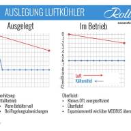 CO2, das Kältemittel der Zukunft